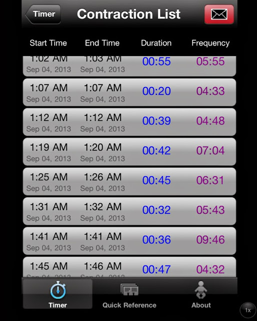 Labor Contractions