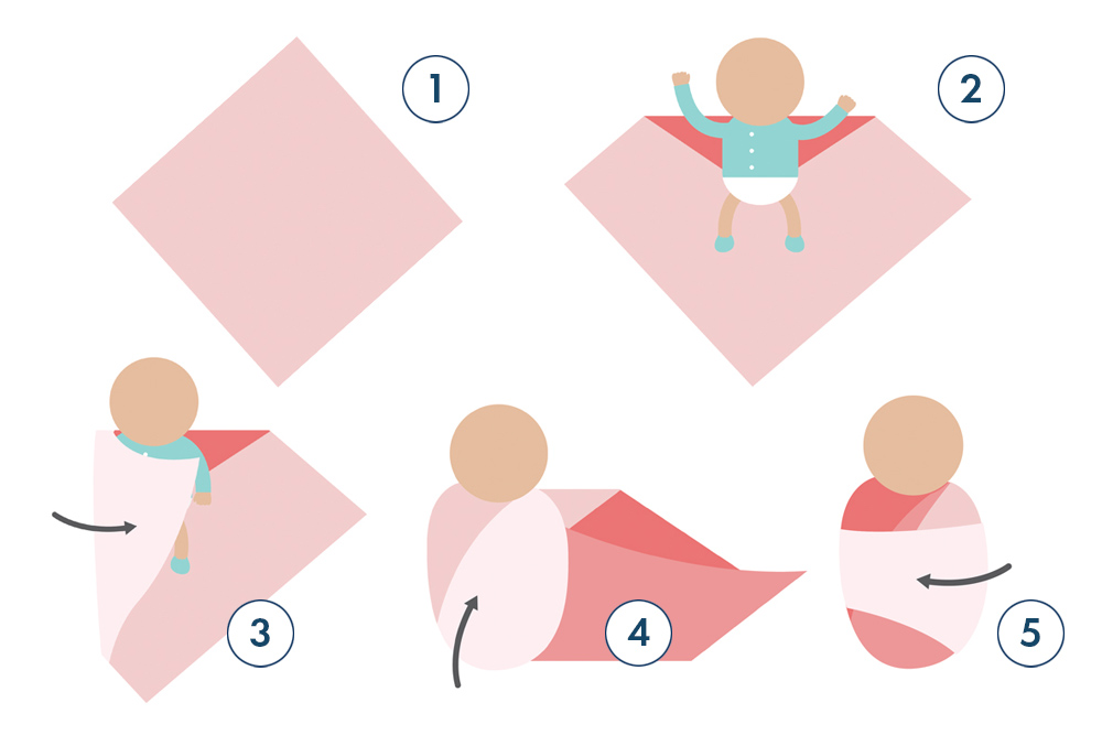 swaddling NEW